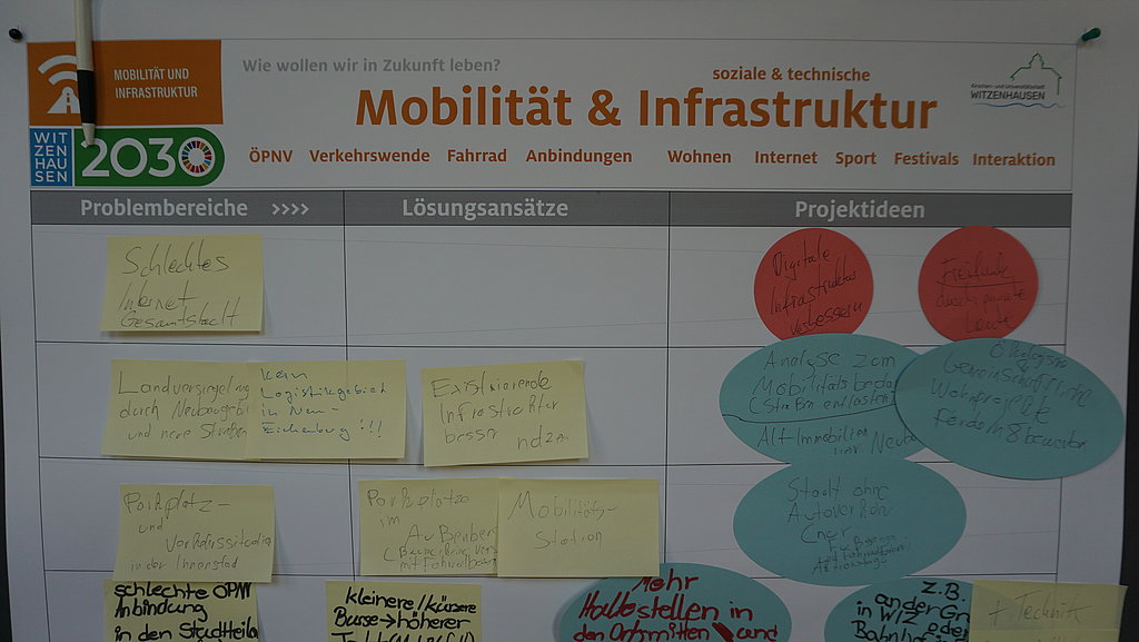 Wandplakat mit Arbeitsergebnissen des Handlungsfeldes Mobilität und Infrastruktur.
