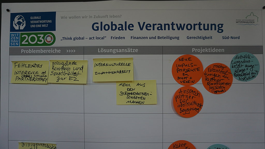 Wandplakat mit Arbeitsergebnissen des Handlungsfeldes Globale Verantwortung und Eine Welt.
