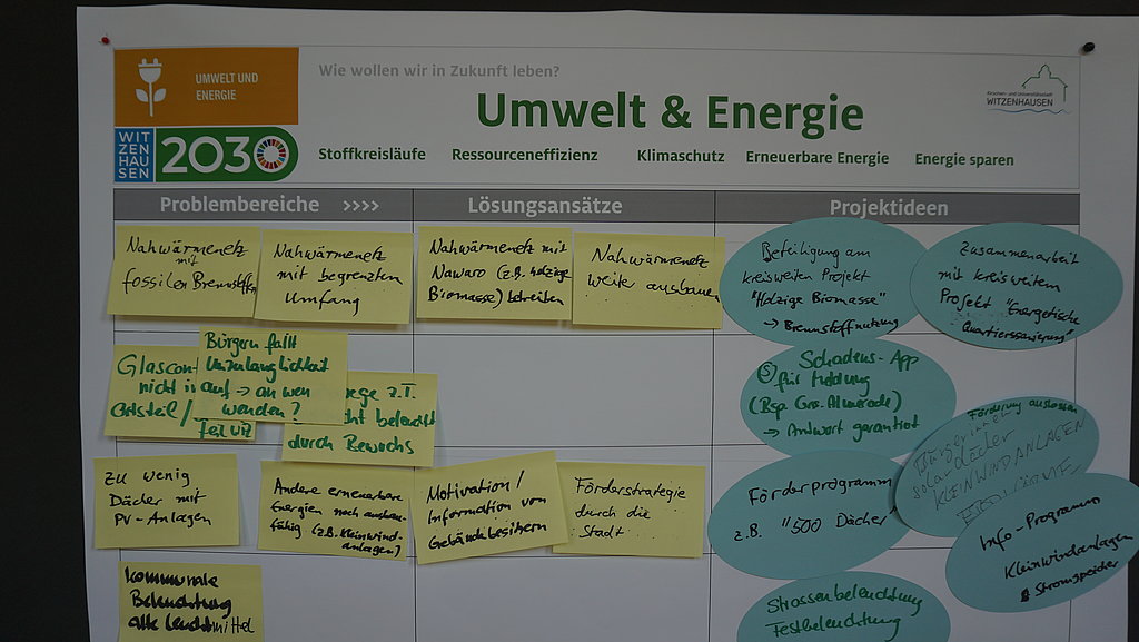 Wandplakat mit Arbeitsergebnissen des Handlungsfeldes Umwelt und Energie.