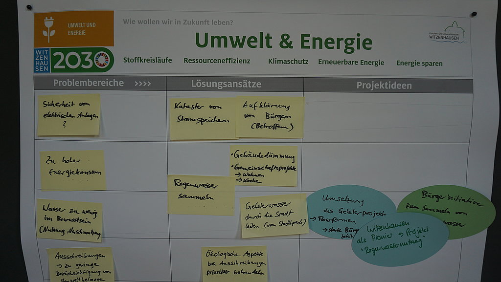 Wandplakat mit Arbeitsergebnissen des Handlungsfeldes Umwelt und Energie.